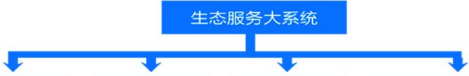 您怎么和我们合作