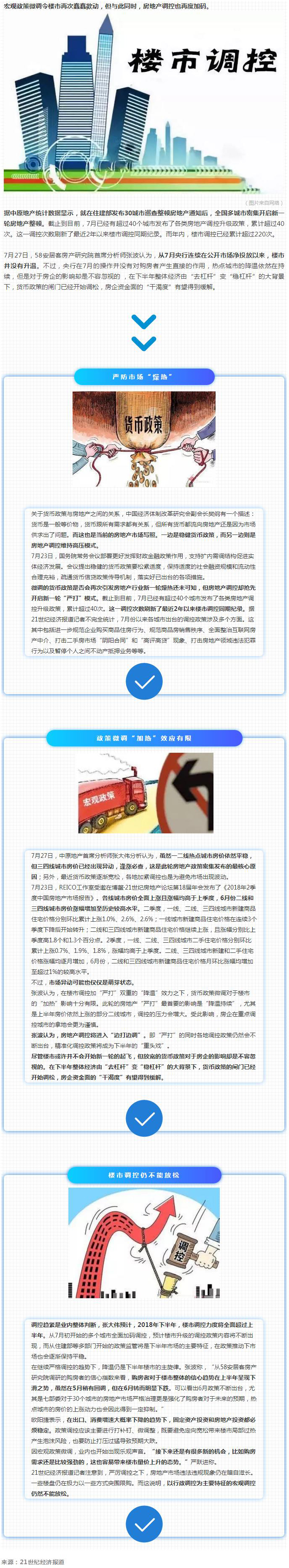 7月调控次数创新高 严防楼市预期“燥热”