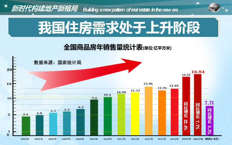 楼市新政新视点 著名地产专家郭井立：中央下决心治理楼市，大限将至！ 楼市20年高歌猛进，拐点真的来了吗？