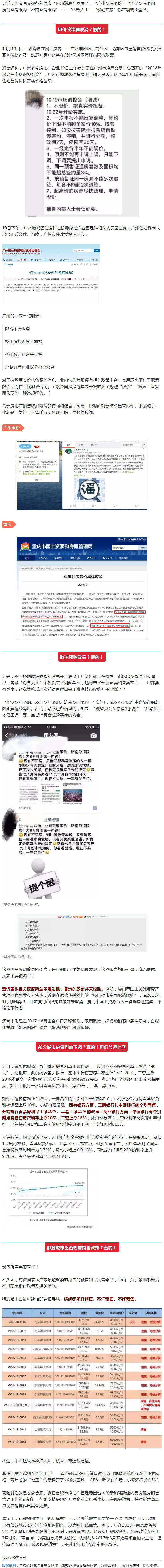 限价取消？限购放松？限贷凉凉……楼市消息满天，真实情况到底如何？