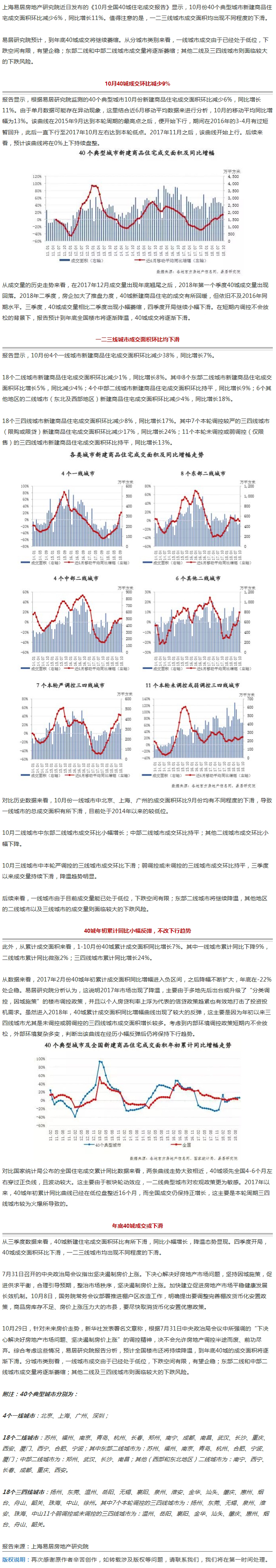 四季度开局降温！10月一二三线城市成交均下滑