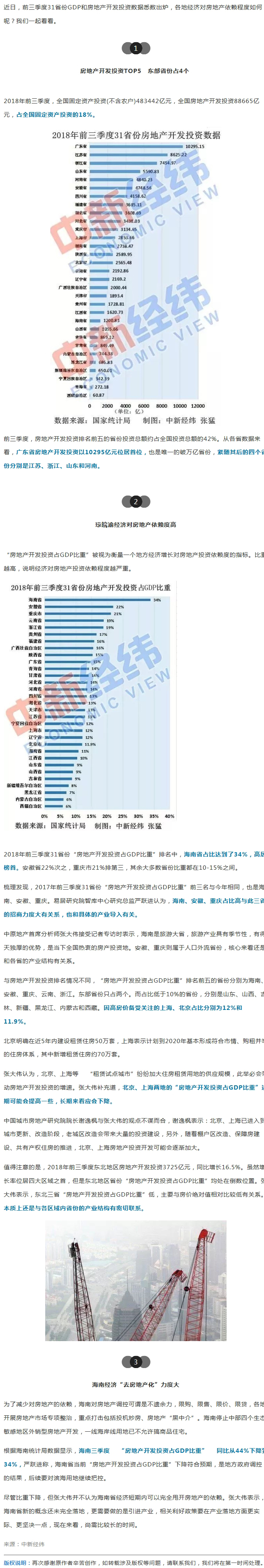 最新！31省份“经济对房地产依赖度”排名