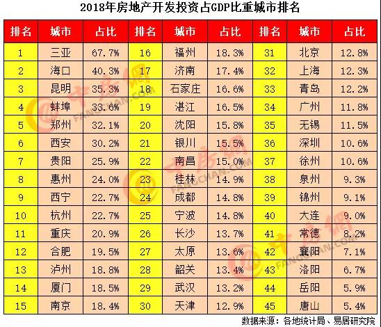 哪个城市对房地产依赖程度最高？最新报告来了