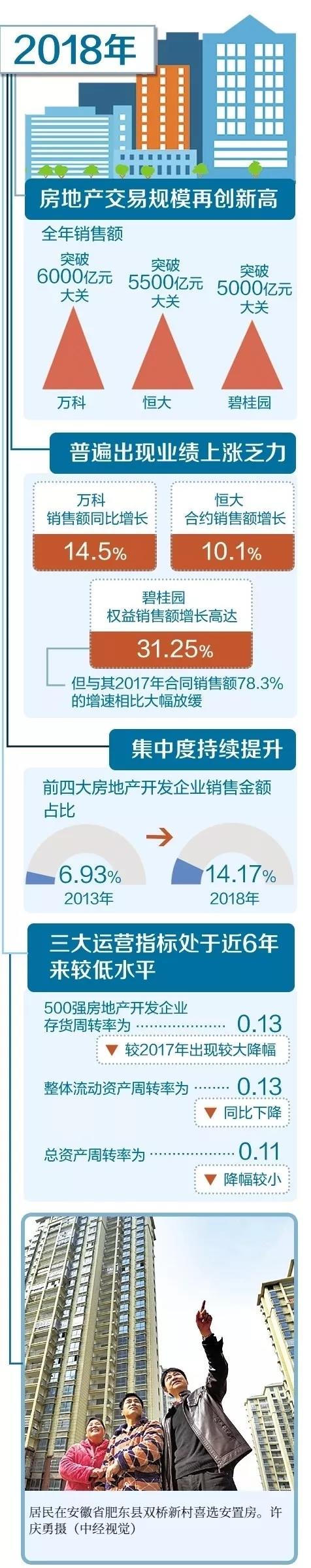 为了“活下去”，房地产行业三个新趋势日渐清晰