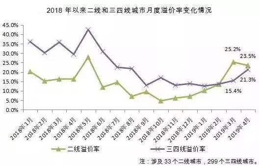 土地成交量价齐升！这些三四线城市迎来新的发展机会