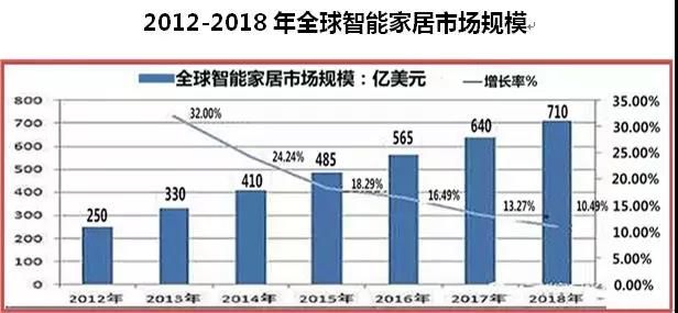 郭井立院长地产新观察：智能家居新风口！