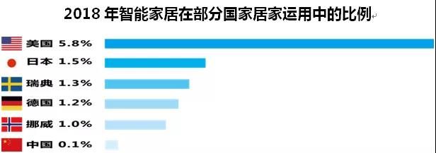 郭井立院长地产新观察：智能家居新风口！