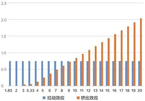 住房与经济社会发展息息相关