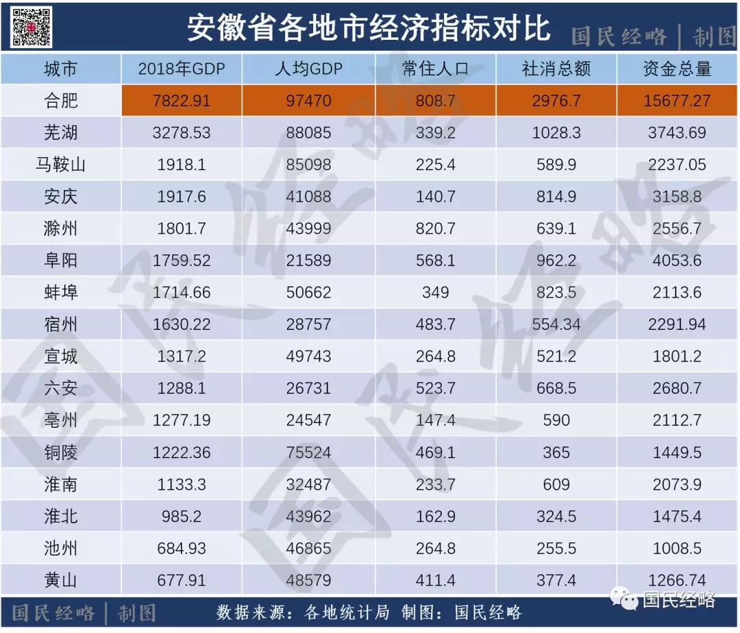 国家战略长三角一体化,上海、南京、合肥占据什么位置?