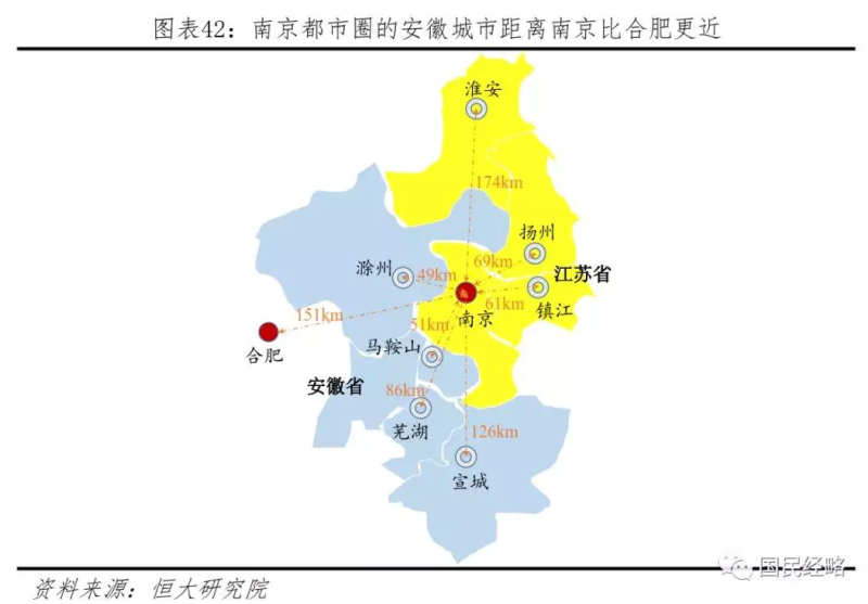 国家战略长三角一体化,上海、南京、合肥占据什么位置?