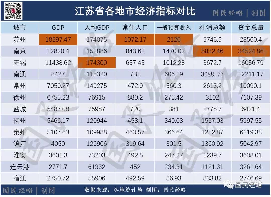 国家战略长三角一体化,上海、南京、合肥占据什么位置?