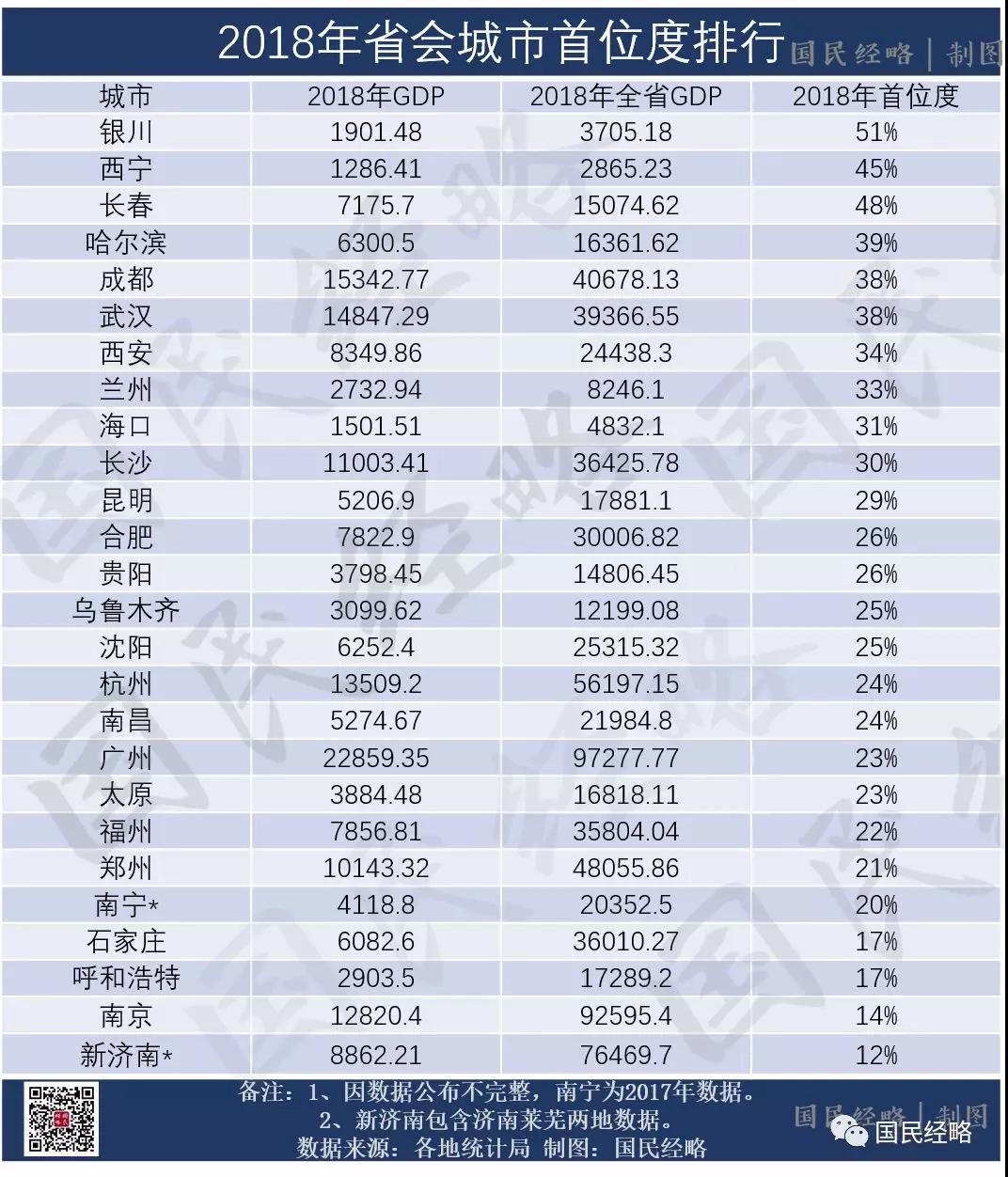 国家战略长三角一体化,上海、南京、合肥占据什么位置?