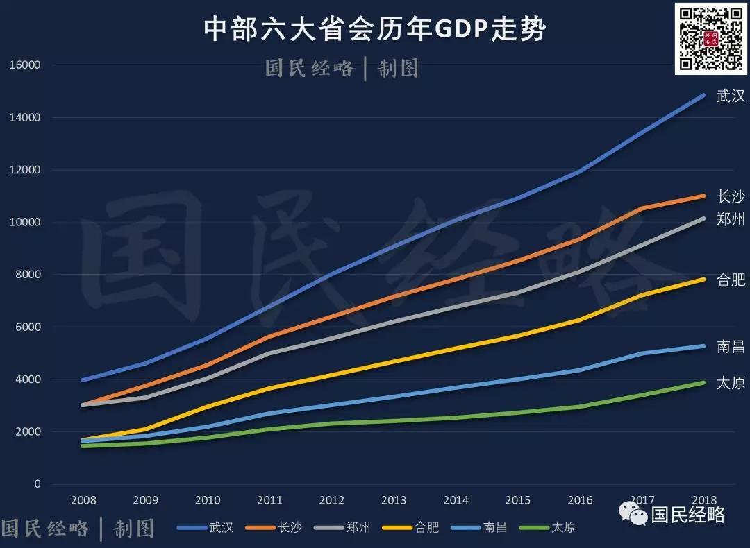 国家战略长三角一体化,上海、南京、合肥占据什么位置?