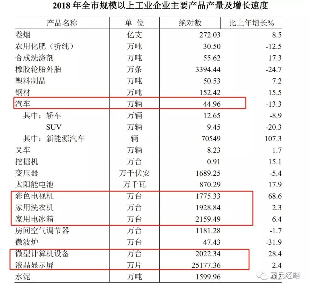 国家战略长三角一体化,上海、南京、合肥占据什么位置?