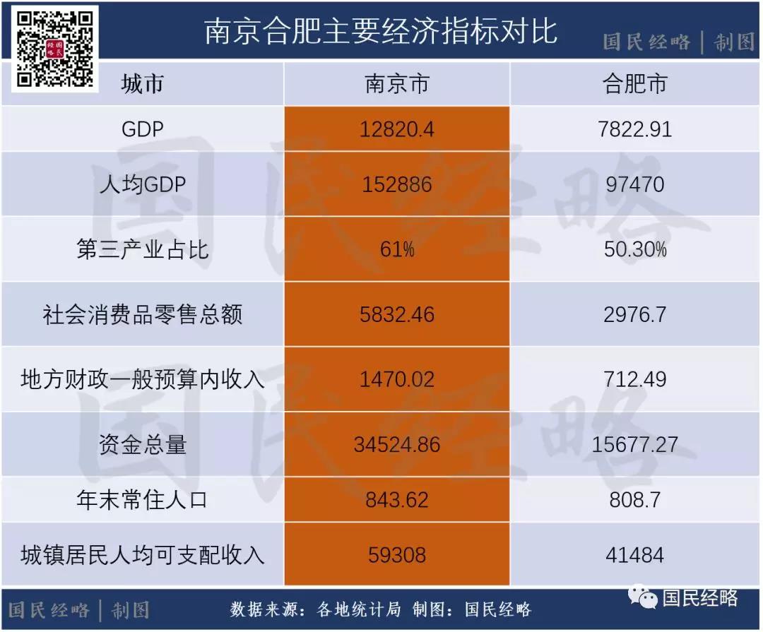 国家战略长三角一体化,上海、南京、合肥占据什么位置?