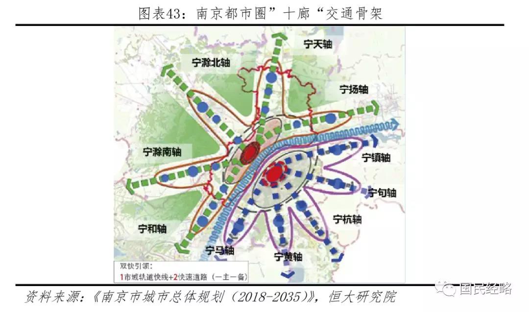 国家战略长三角一体化,上海、南京、合肥占据什么位置?