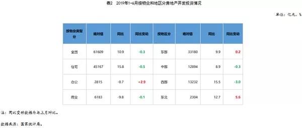 市场步入降温通道，多数行业指标持续回落｜中房研协