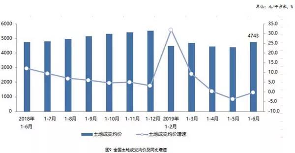 市场步入降温通道，多数行业指标持续回落｜中房研协