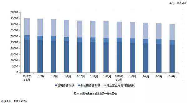 市场步入降温通道，多数行业指标持续回落｜中房研协