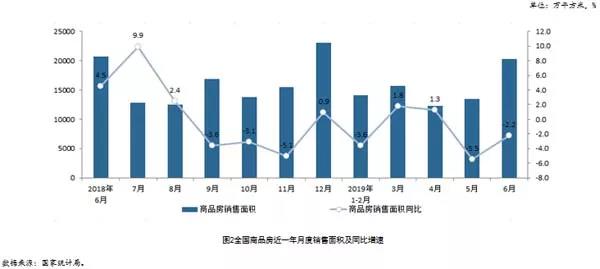 市场步入降温通道，多数行业指标持续回落｜中房研协