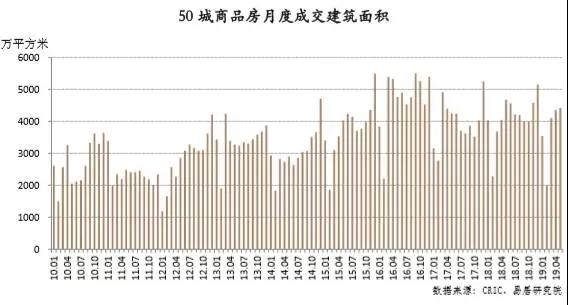 警惕！二线城市土地存货压力快增