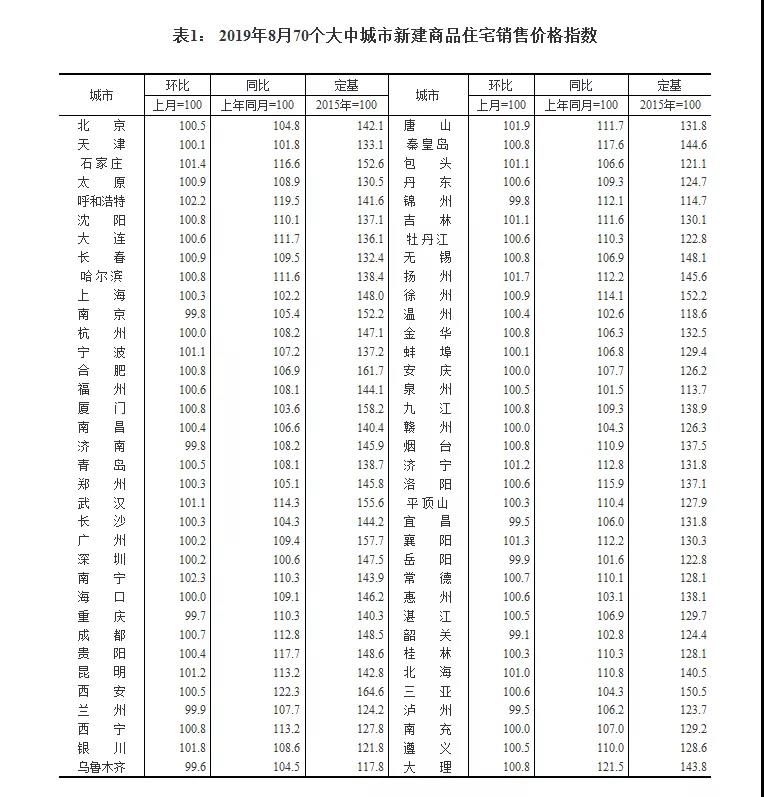 10城新房降温,北京二手房价明显降了,楼市“新周期”来了?