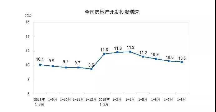 10城新房降温,北京二手房价明显降了,楼市“新周期”来了?