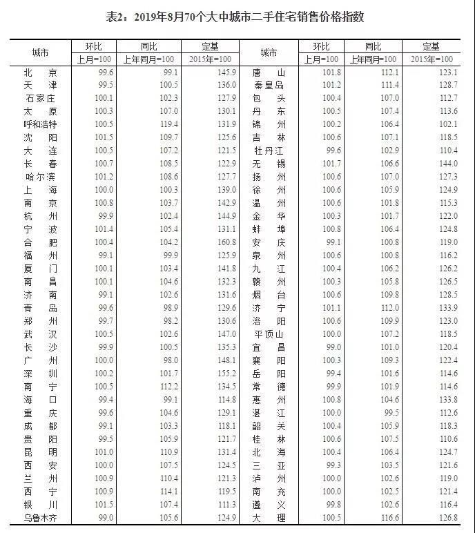 10城新房降温,北京二手房价明显降了,楼市“新周期”来了?