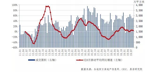金九楼市表现未及预期,预计一波降价促销正在路上