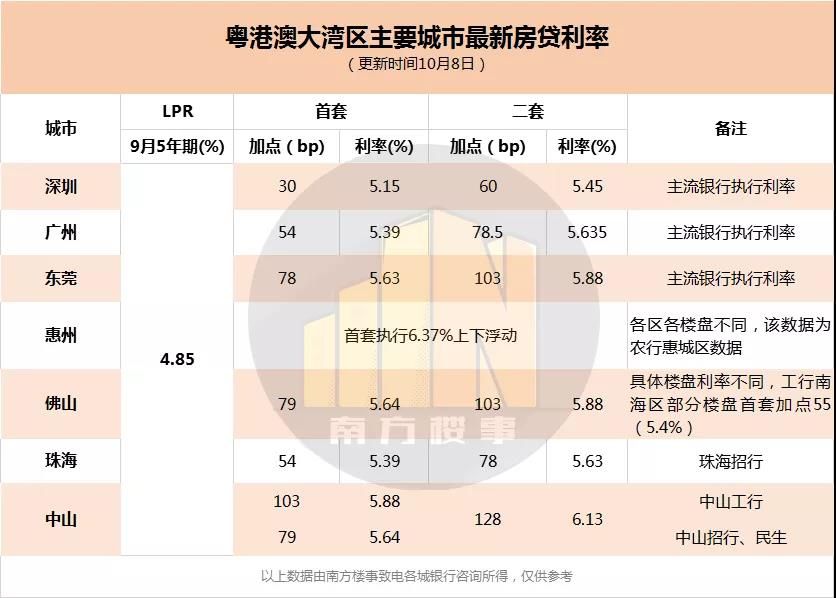 2019前三季度房地产调控415次，创历史新高！第四季度调控预测
