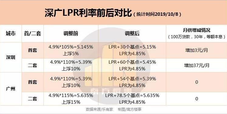 2019前三季度房地产调控415次，创历史新高！第四季度调控预测
