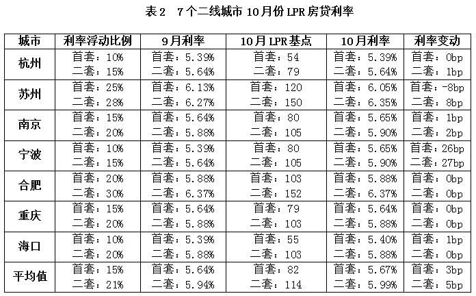 2019前三季度房地产调控415次，创历史新高！第四季度调控预测