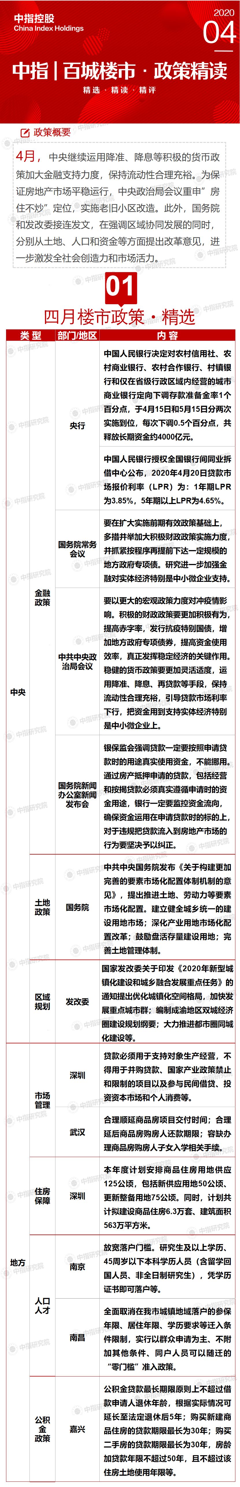 2020年4月 | 中指百城楼市·政策精读