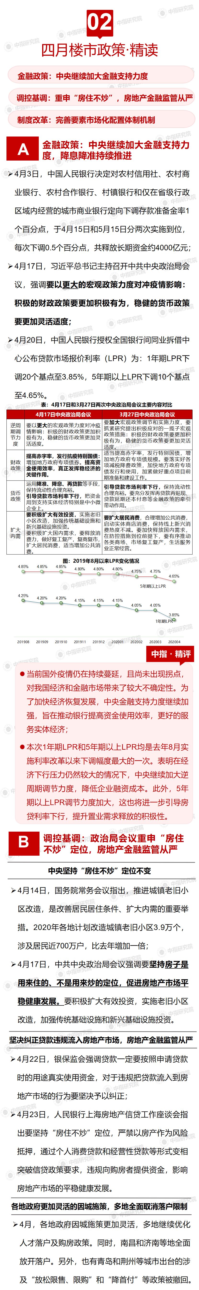2020年4月 | 中指百城楼市·政策精读