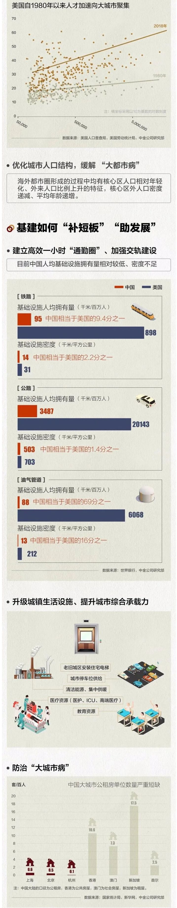 一图看懂新型城镇化：长短皆宜的政策必选项