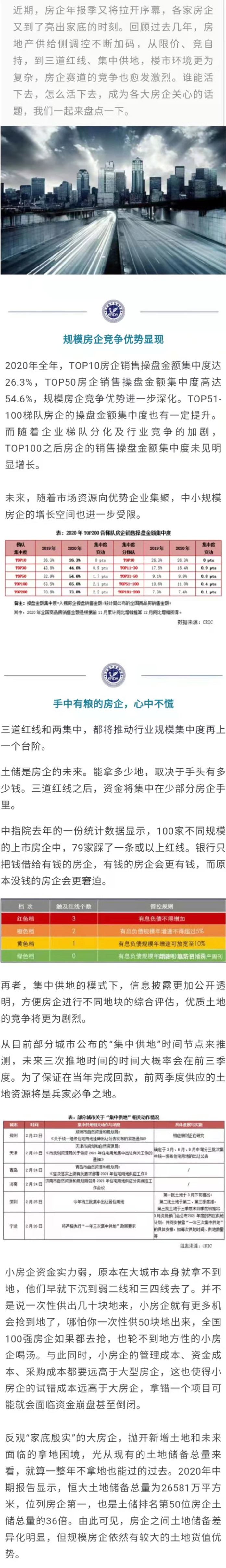 房地产“淘汰赛”开启，谁能活下去？